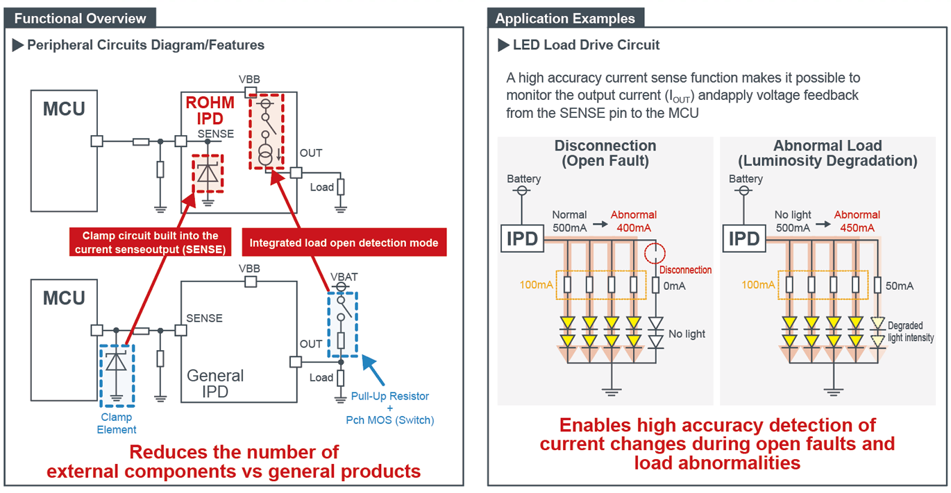 IPD Functions:Current Sense