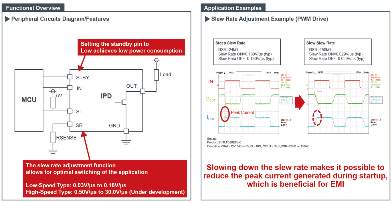 IPD Functions:Variable Slew Rate