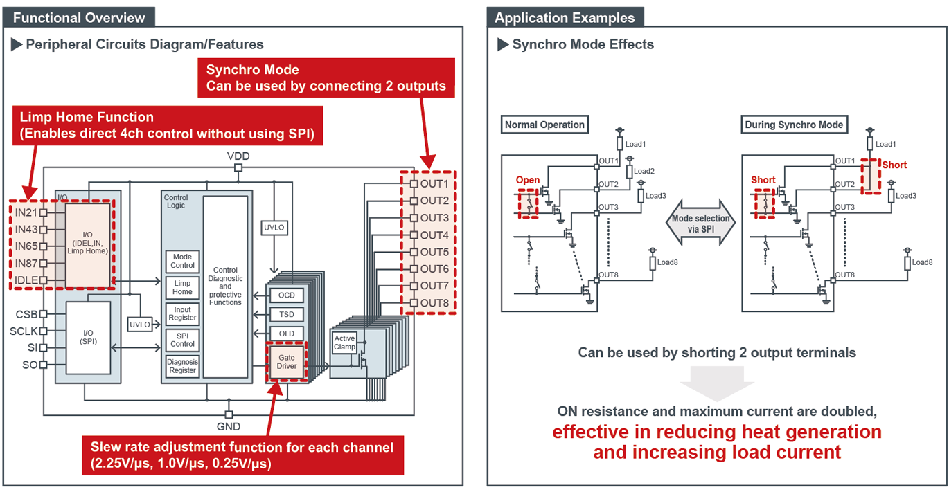 IPD Functions:Multichannel