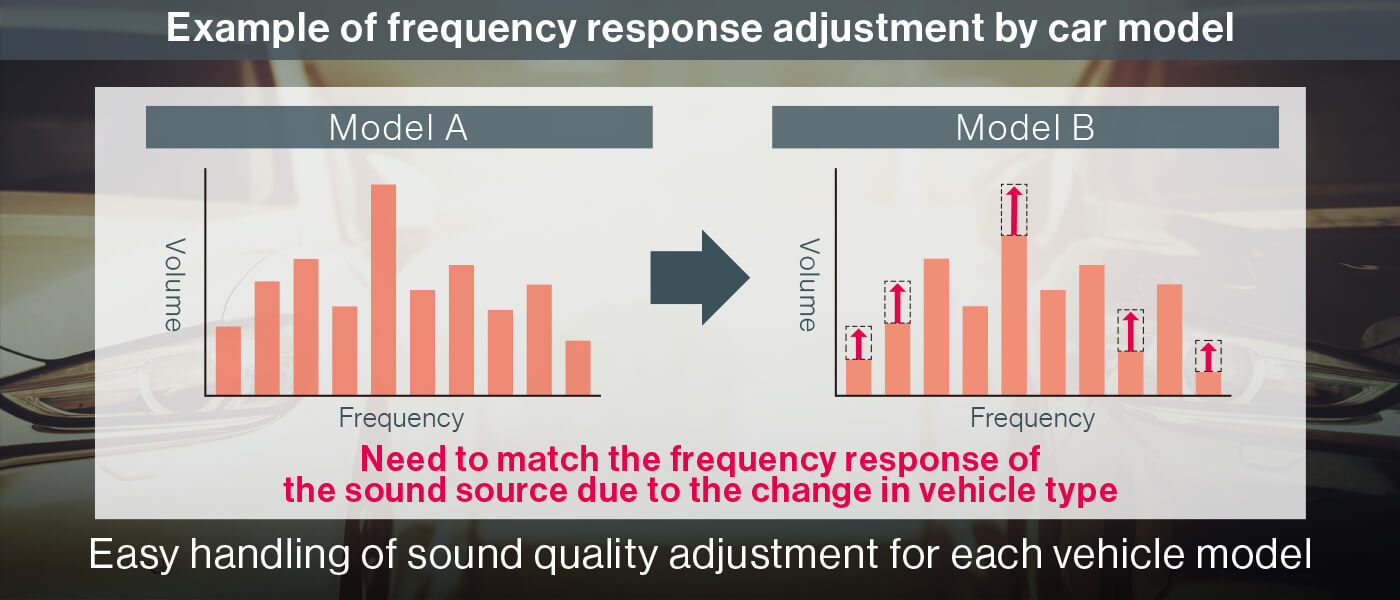 Example of frequency response adjustment by car model
