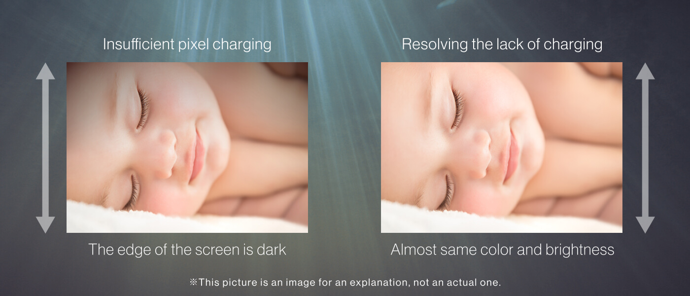 Improving display quality of large and high-resolution LCD panel