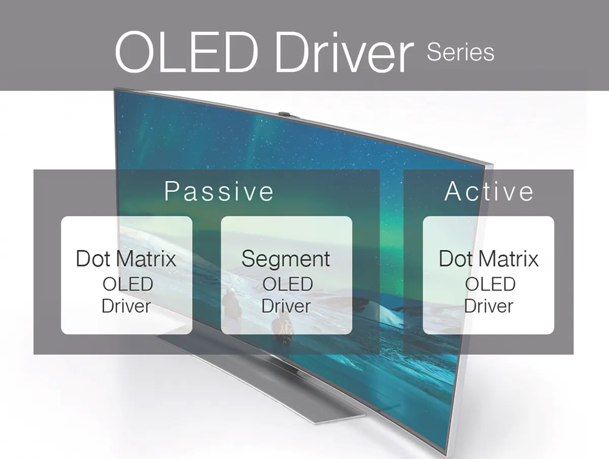 LAPIS Technology OLED Driver