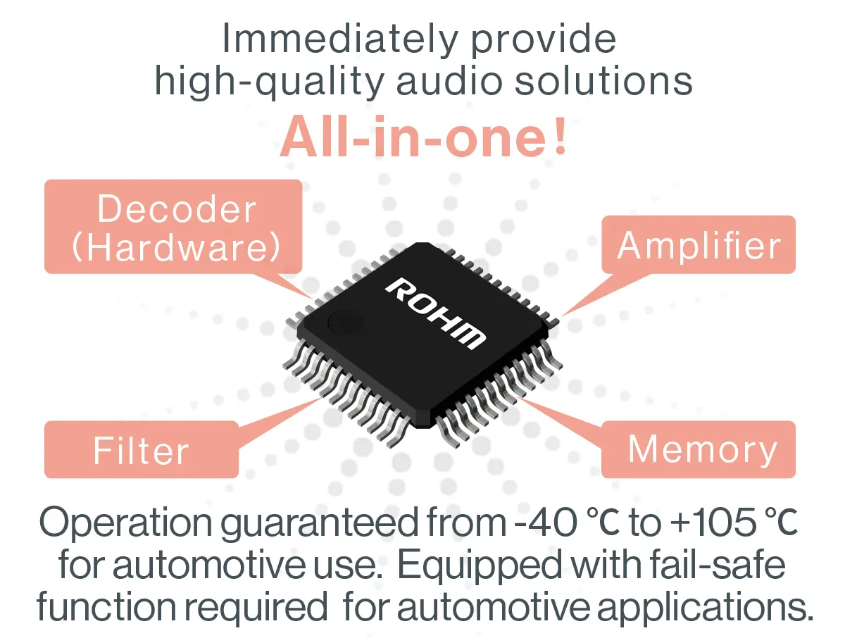 Easily provide high quality audio solutions, decoders, amplifiers, filters, memory, all-in-one! -40°C to +105°C operation guaranteed for automotive use equipped with fail-safe function required for automotive applications.