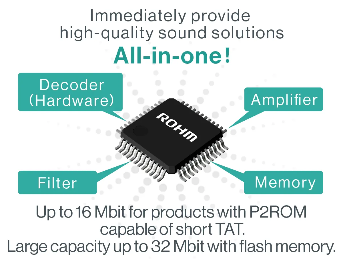 Easily provide high quality audio solutions, decoders, amplifiers, filters, memory, all-in-one! Large-capacity products with P2ROM capable of short TAT up to 16Mbit and products with flash memory up to 32Mbit.