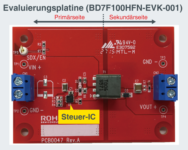 Material zu Evaluationsplatinen「BD7F100HFN-EVK-001」