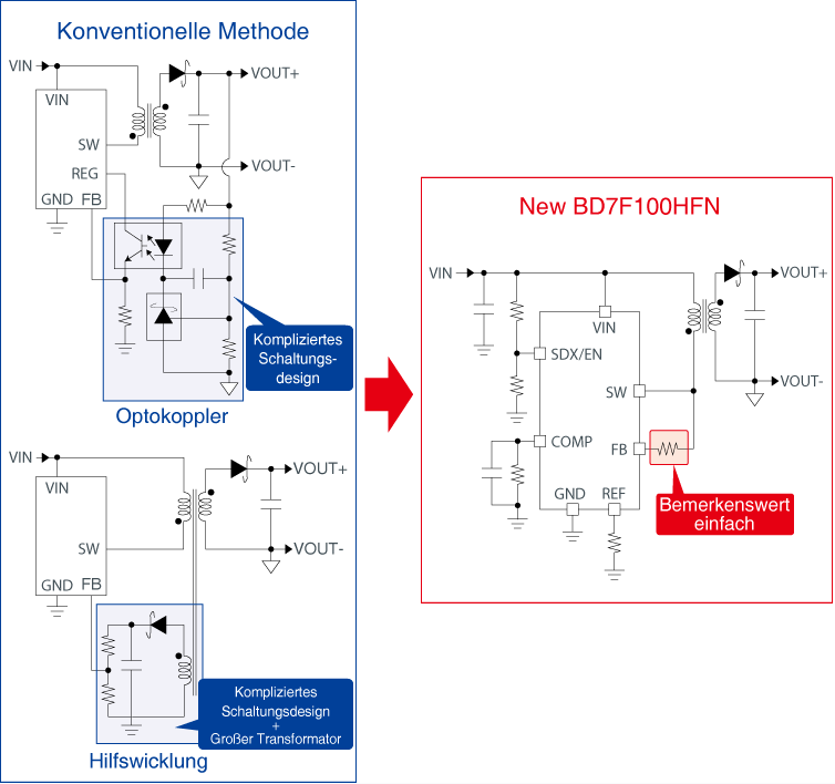 Konventionelle Methode und die neue BD7F100HFN